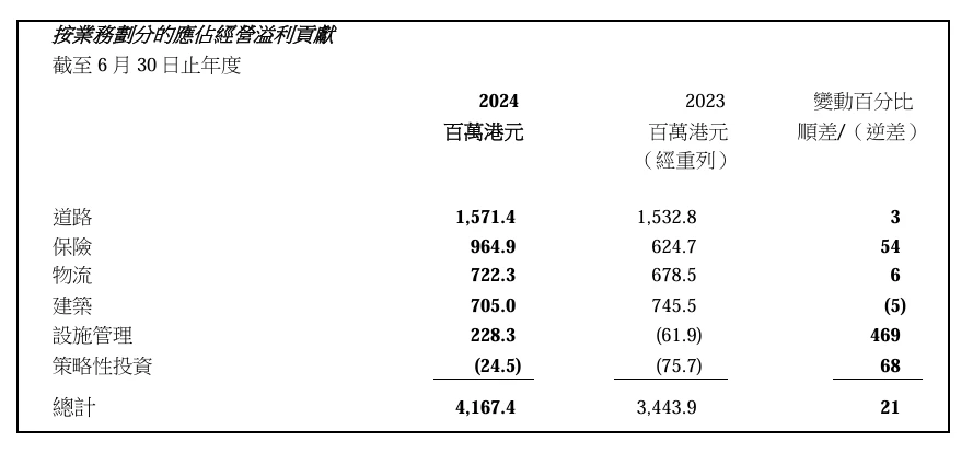 FY2024 Annual Results